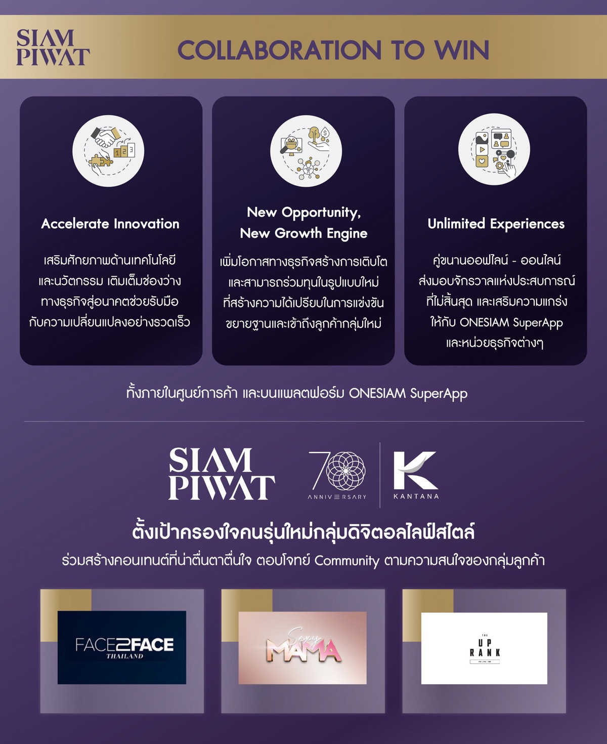 Siam Piwat joins forces with Kantana Group to strengthen business ecosystem, leveraging 'Collaboration to Win' strategy