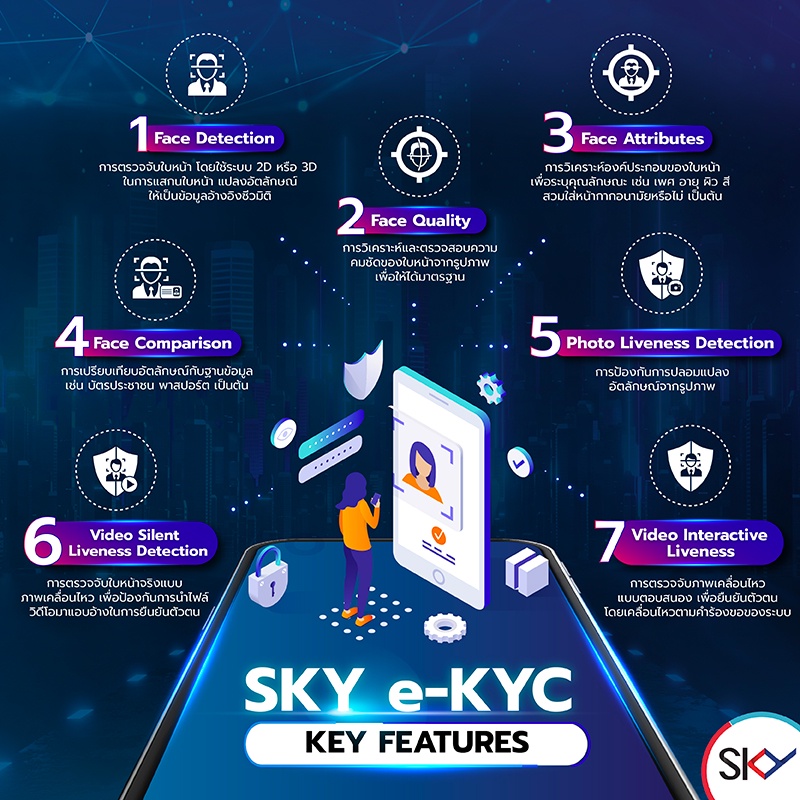 สกาย ไอซีที ยกระดับ e-KYC ด้วย AI ตอบโจทย์เมกะเทรนด์บล็อกเชน โชว์นวัตกรรม IFLD ล้ำๆ สแกนหน้าด้วยภาพเคลื่อนไหว เพื่อความปลอดภัยขั้นสูง