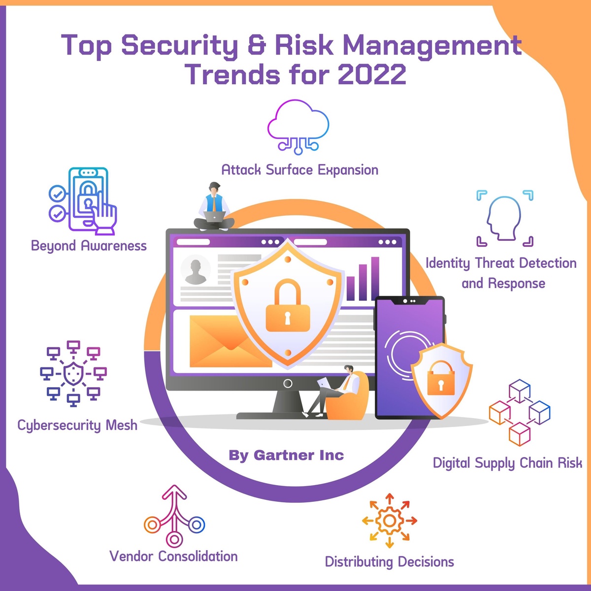 Gartner Identifies Top Security and Risk Management Trends for 2022
