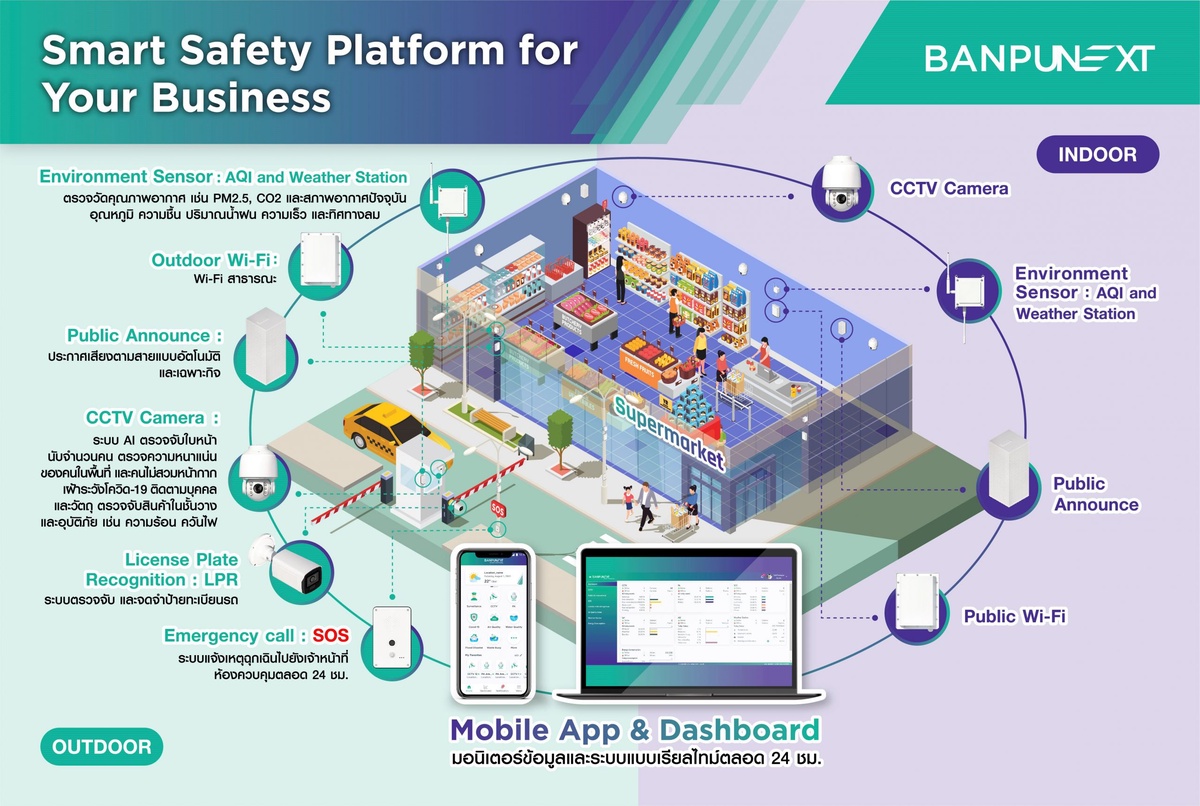 บ้านปู เน็กซ์ ส่ง สมาร์ทเซฟตี้ แพลตฟอร์ม ช่วยเซฟธุรกิจรอบด้าน ยกระดับความปลอดภัย-บริหารงานง่าย-เพิ่มรายได้ระยะยาว
