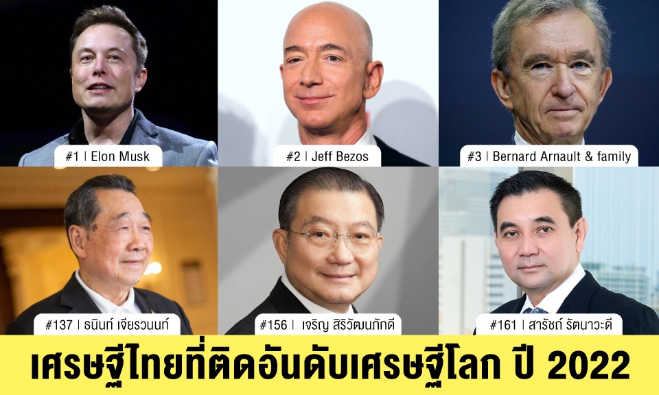 ฟอร์บส์จัดอันดับเศรษฐีโลกปี 65 เอกชนไทยยังเข้มแข็ง พยุงเศรษฐกิจ ฝ่าแรงต้านอุปสรรครอบด้าน เทสล่าพา อีลอน มัสก์ คว้าอันดับ 1 เศรษฐีโลก