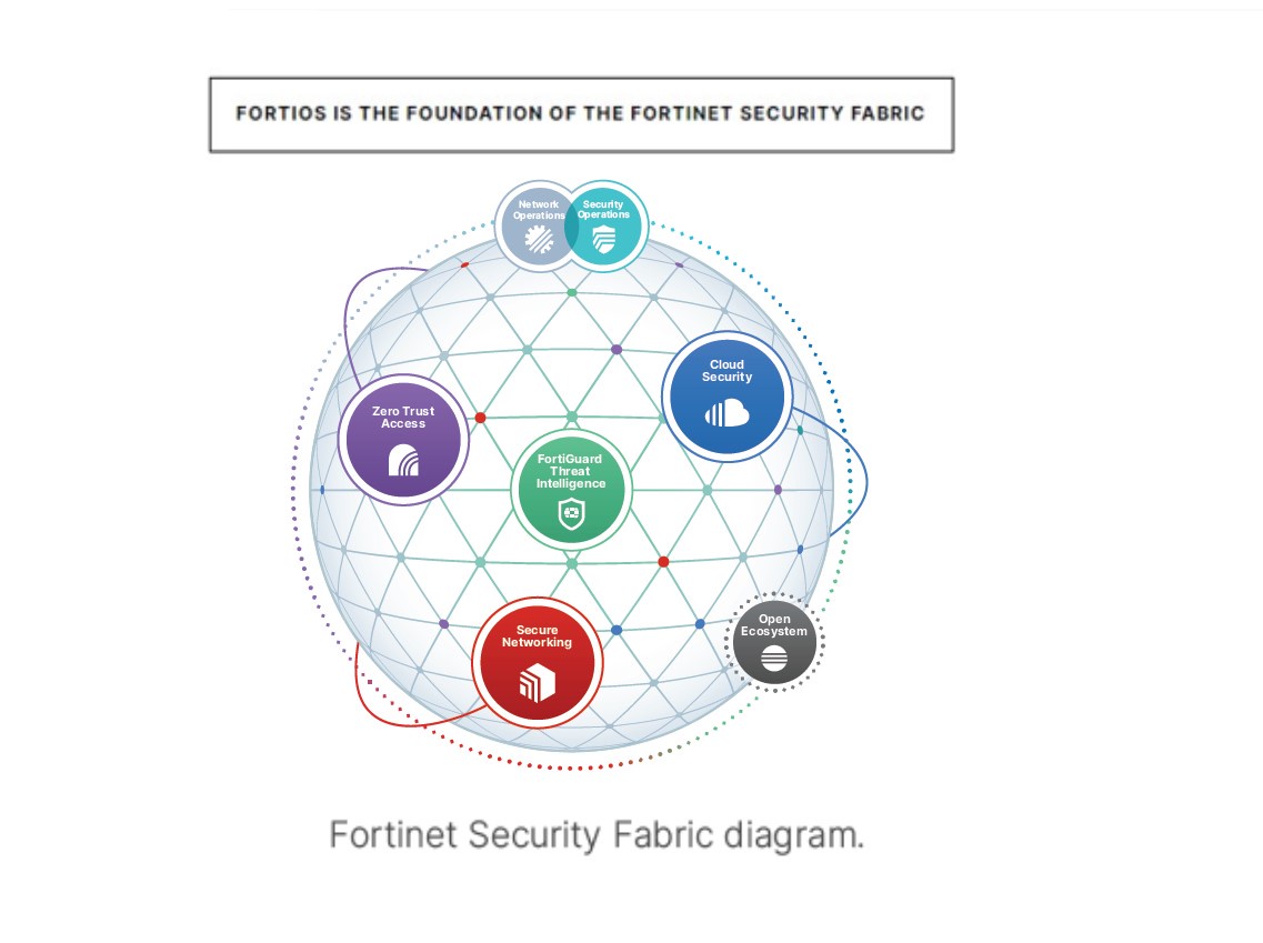 Fortinet Leads the Evolution of Converged Networking and Security with New FortiOS Innovations