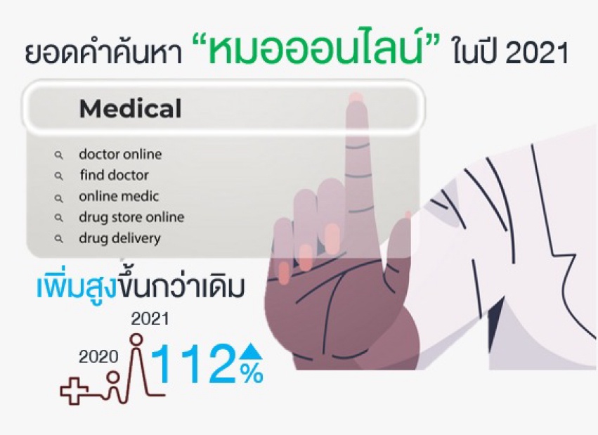 ลุมพินี วิสดอม ระบุ Well-Being เป็นโอกาสในการพัฒนาธุรกิจบริการ