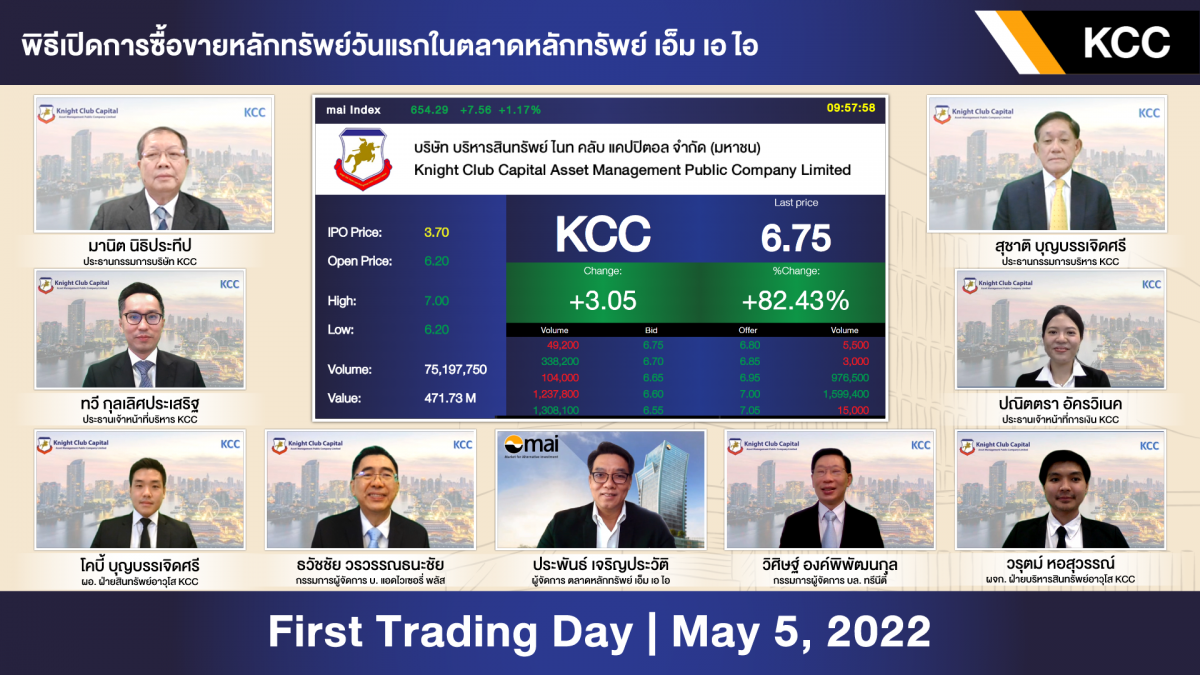 KCC เทรด mai วันแรก แจกกำไร 148.65 %