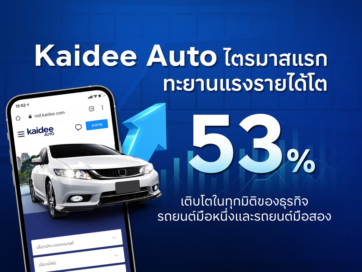 Kaidee Auto ไตรมาสแรกทะยานแรง รายได้โต 53% เติบโตในทุกมิติของธุรกิจรถยนต์มือหนึ่งและรถยนต์มือสอง