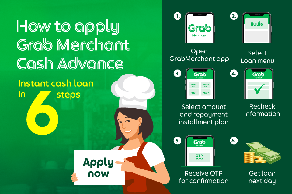 Grab merchant loans triple in first four months Reaffirming commitment to provide liquidity support to merchant-partners through easy apply, speedy approval, worry-free daily repayment features