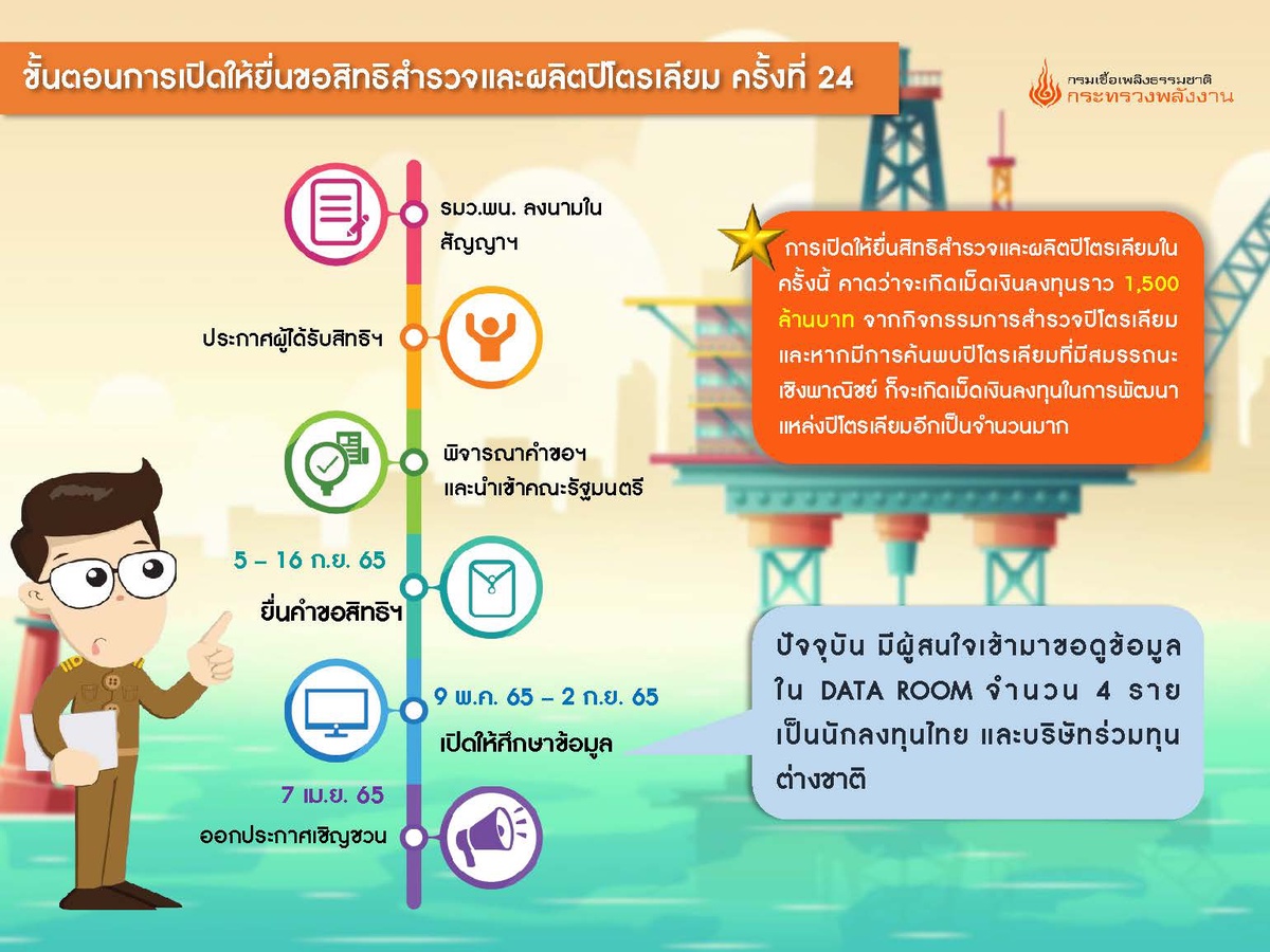 กรมเชื้อเพลิงฯเชิญชวนเอกชนไทย-ต่างชาติลงทุน ยื่นขอสิทธิสำรวจและผลิตปิโตรเลียม ครั้งที่ 24
