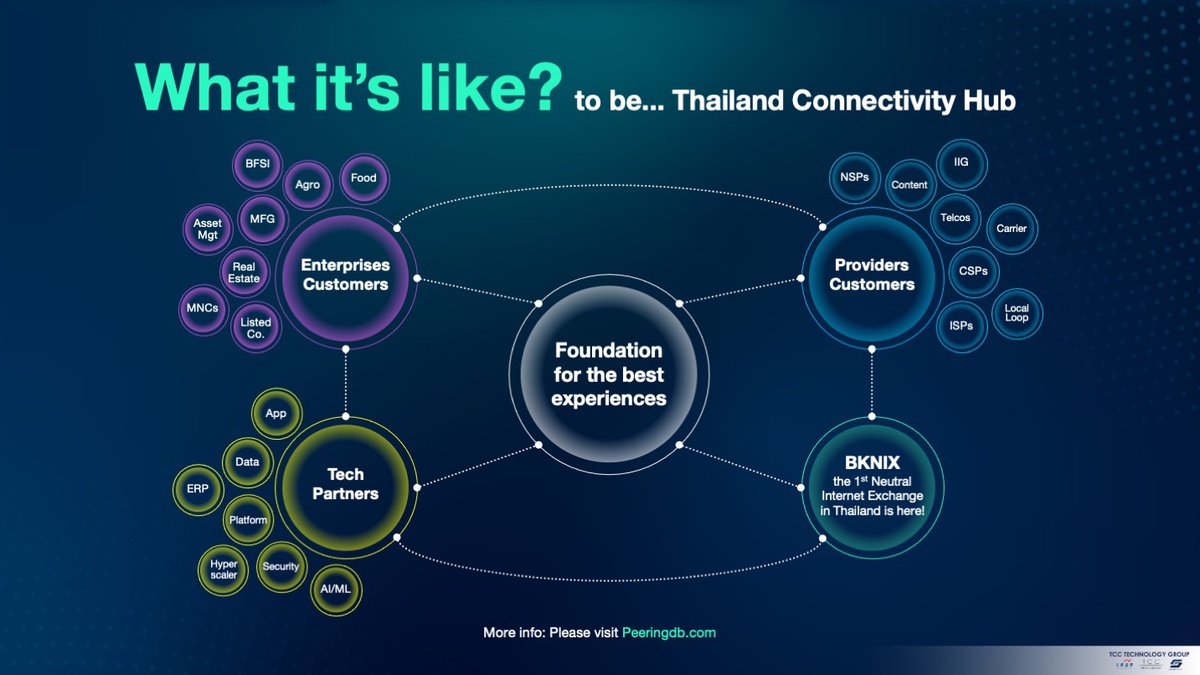Inspiring Thailand Connectivity Hub