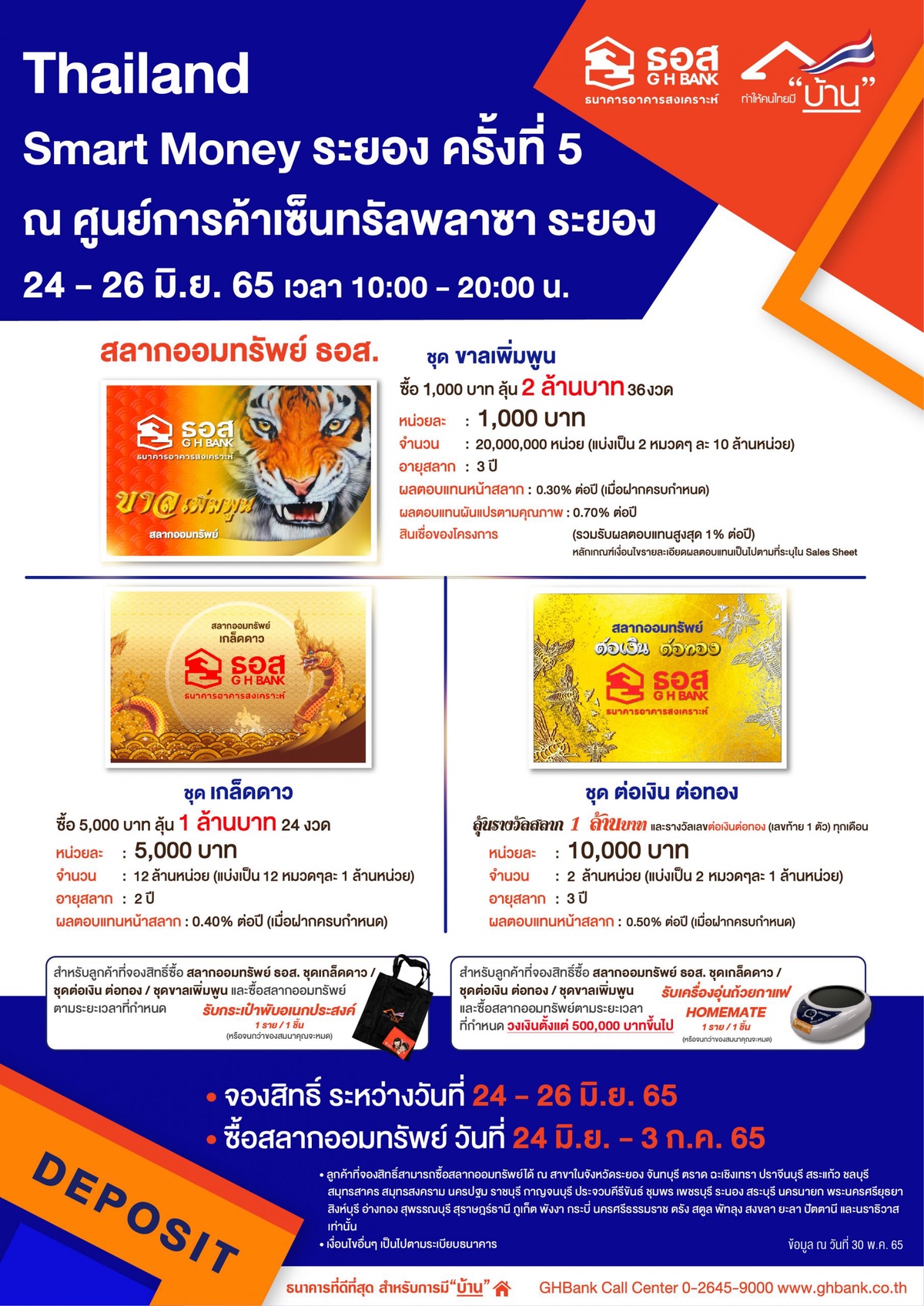 ธอส. ขนโปรโมชั่น สินเชื่อบ้านอัตราดอกเบี้ยคงที่ปีแรก 2.60% ต่อปี ร่วมงาน Thailand Smart Money ระยอง ครั้งที่ 5