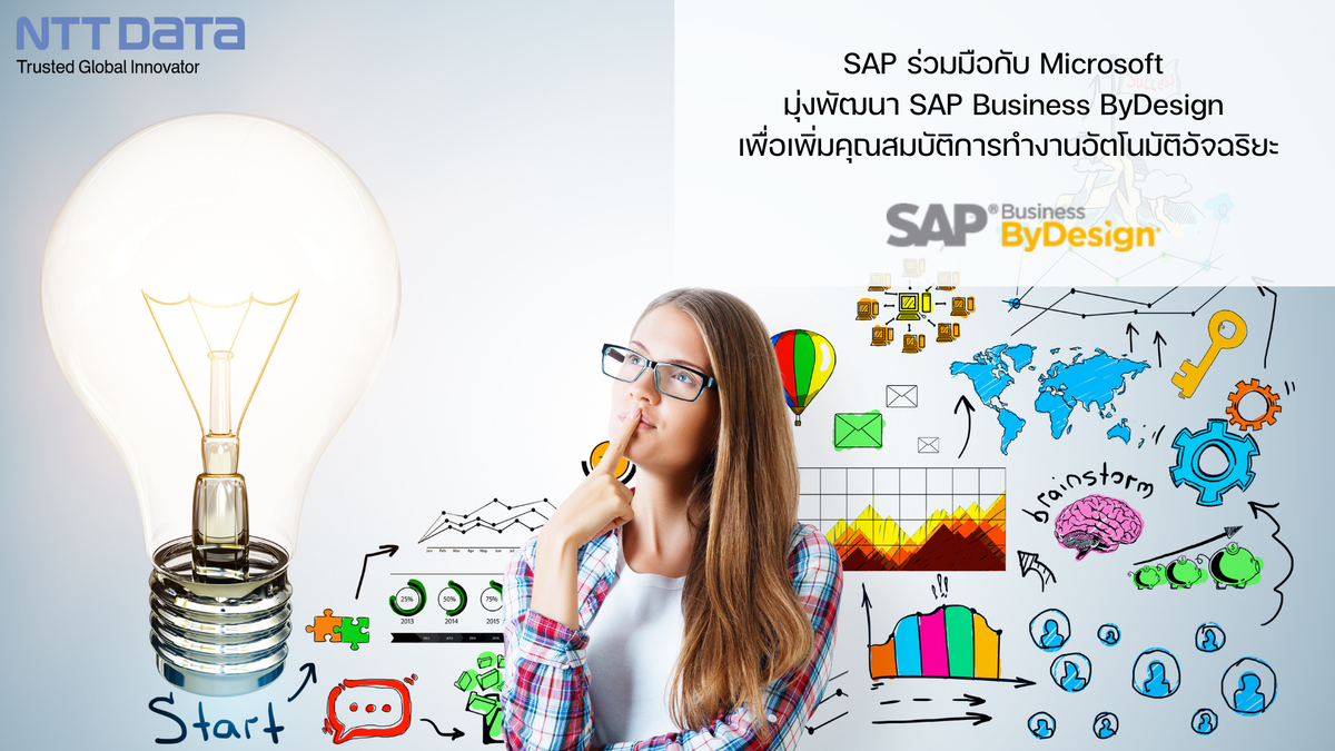 SAP ร่วมมือกับ Microsoft มุ่งพัฒนา SAP Business ByDesign เพื่อเพิ่มคุณสมบัติการทำงานอัตโนมัติอัจฉริยะ