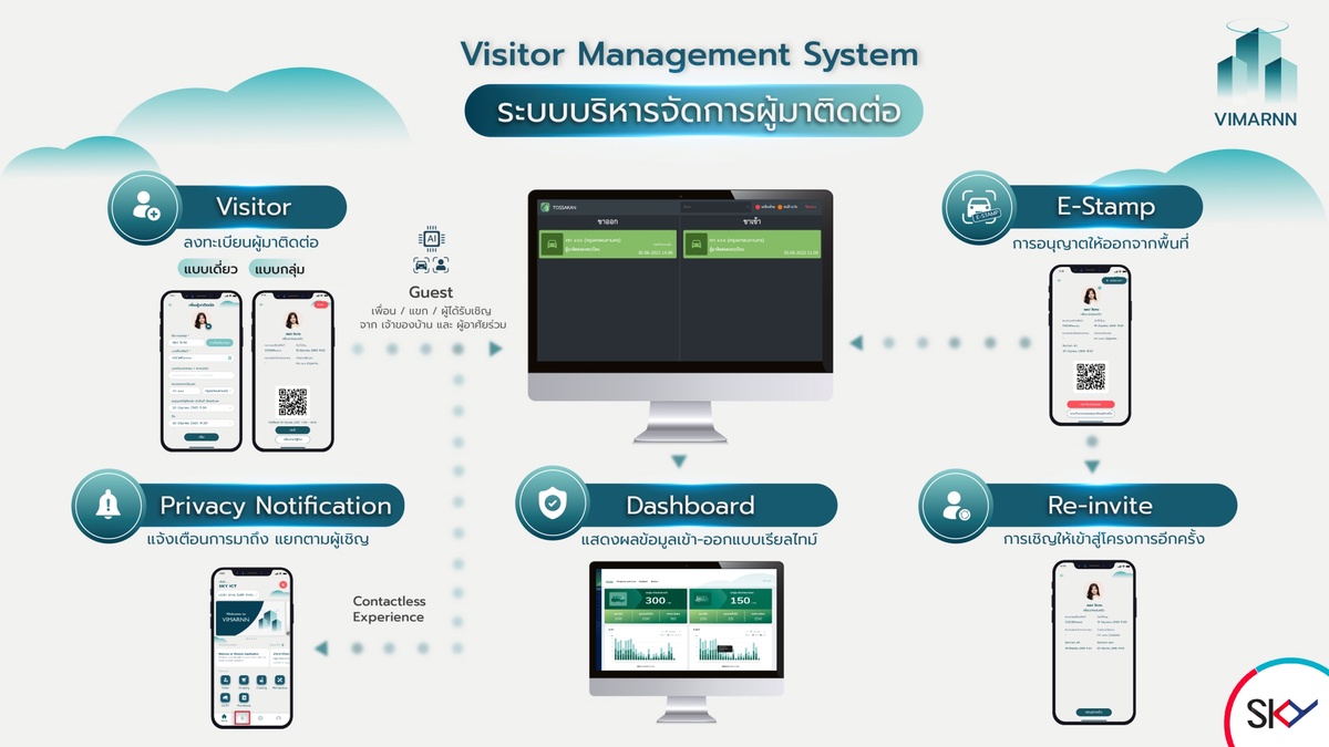 สกาย ไอซีที เดินเกมบุก PropTech ต่อเนื่อง ปั้นแอปฯ VIMARNN ระบบบริหารจัดการผู้มาติดต่อ ขยาย Smart Security Ecosystem เชื่อมต่อความปลอดภัยแบบครบวงจร