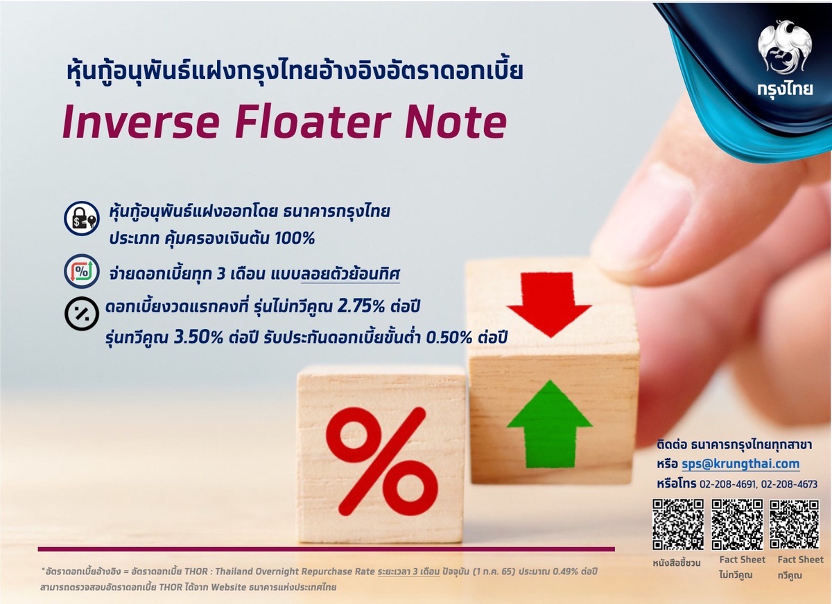 กรุงไทยจัดใหญ่ ขายเพิ่มหุ้นกู้อนุพันธ์แฝง Krungthai Inverse Floater การันตีเงินต้น100% ดีเดย์ 8-12 ก.ค.นี้