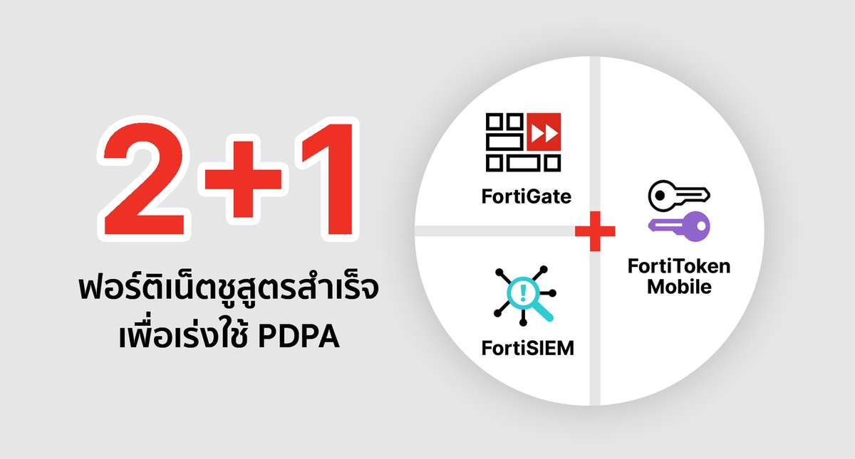 ฟอร์ติเน็ตชูสูตรสำเร็จ 2 1 เพื่อเร่งใช้ PDPA