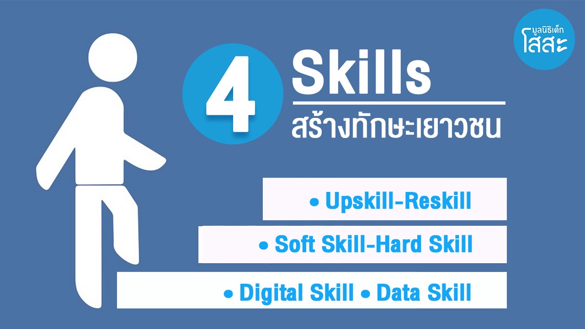 เยาวชนว่างงานสูงขึ้น อีกด้านทักษะแรงงานขาดแคลน มูลนิธิเด็กโสสะฯ ตั้งคำถาม หรือ เยาวชน จะเป็นจิ๊กซอสำคัญ?