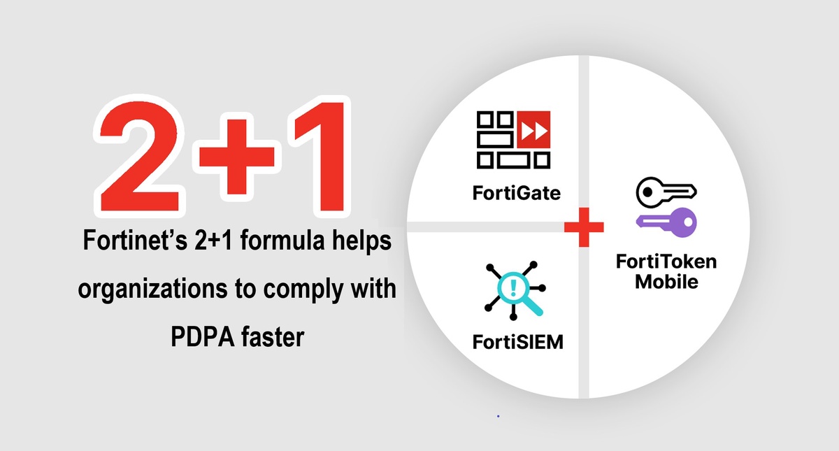 Fortinet's 2 1 formula helps organizations to comply with PDPA faster