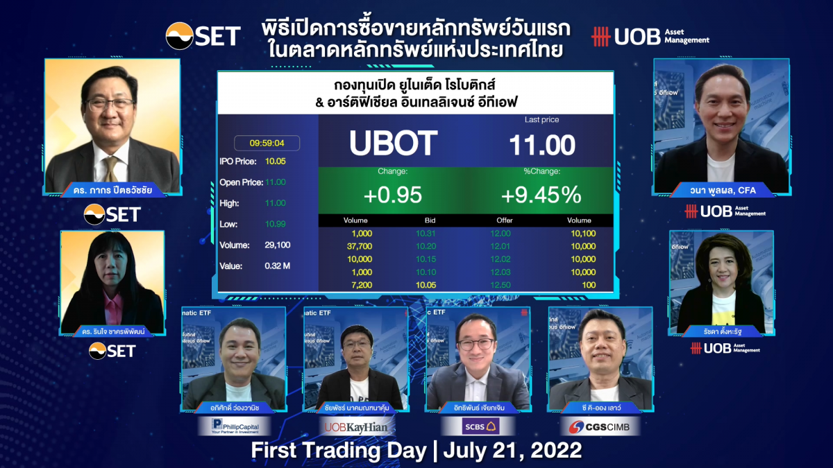 UBOT ETF เริ่มซื้อขายในตลาดหลักทรัพย์ฯ วันแรก