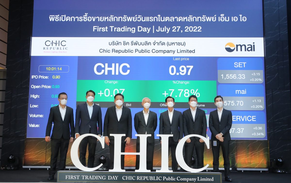 CHIC เริ่มซื้อขายในตลาดหลักทรัพย์ เอ็ม เอ ไอ วันแรก