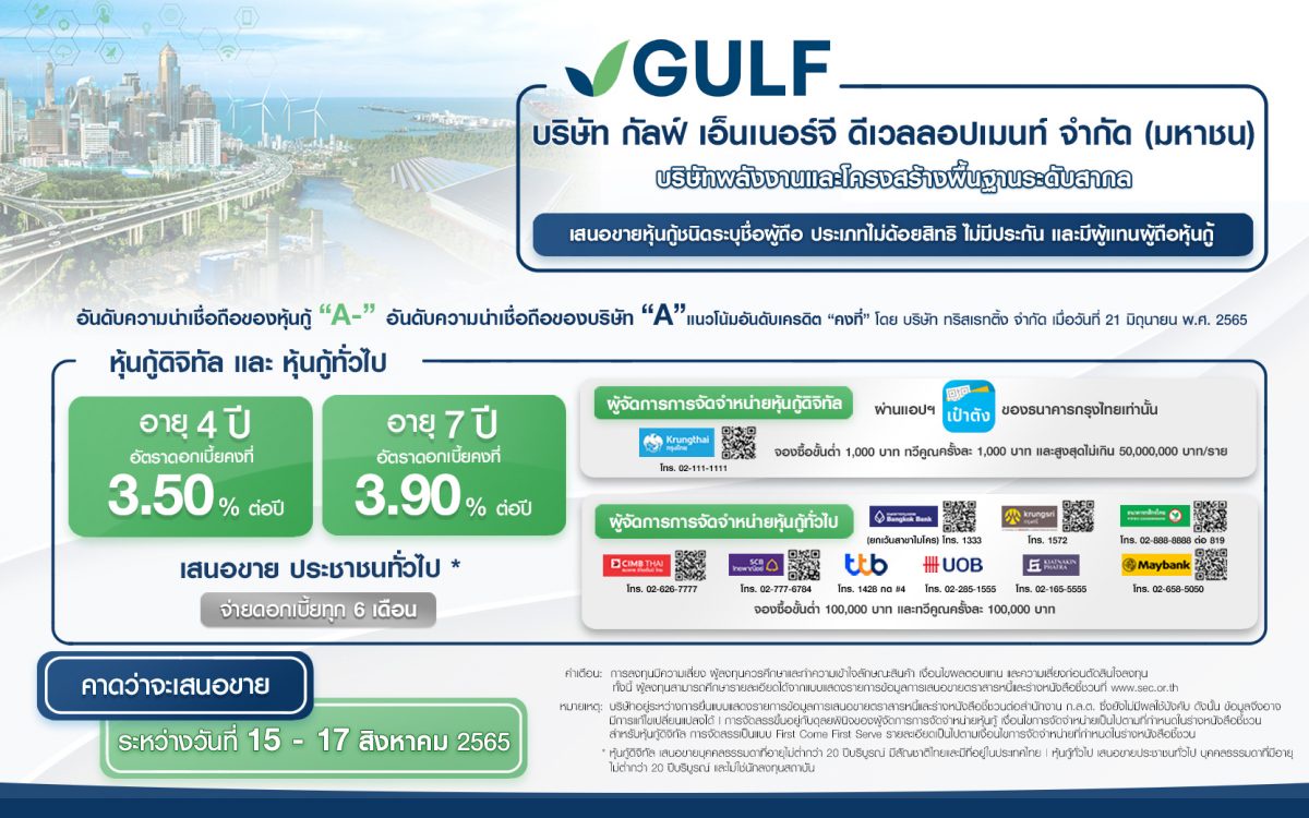 GULF เคาะอัตราดอกเบี้ยหุ้นกู้ อายุ 4 ปี 3.50% ต่อปี และอายุ 7 ปี 3.90% ต่อปี เสนอขาย 15-17 สิงหาคมนี้ ผ่านแอปฯ เป๋าตัง และสถาบันการเงิน 9 แห่ง