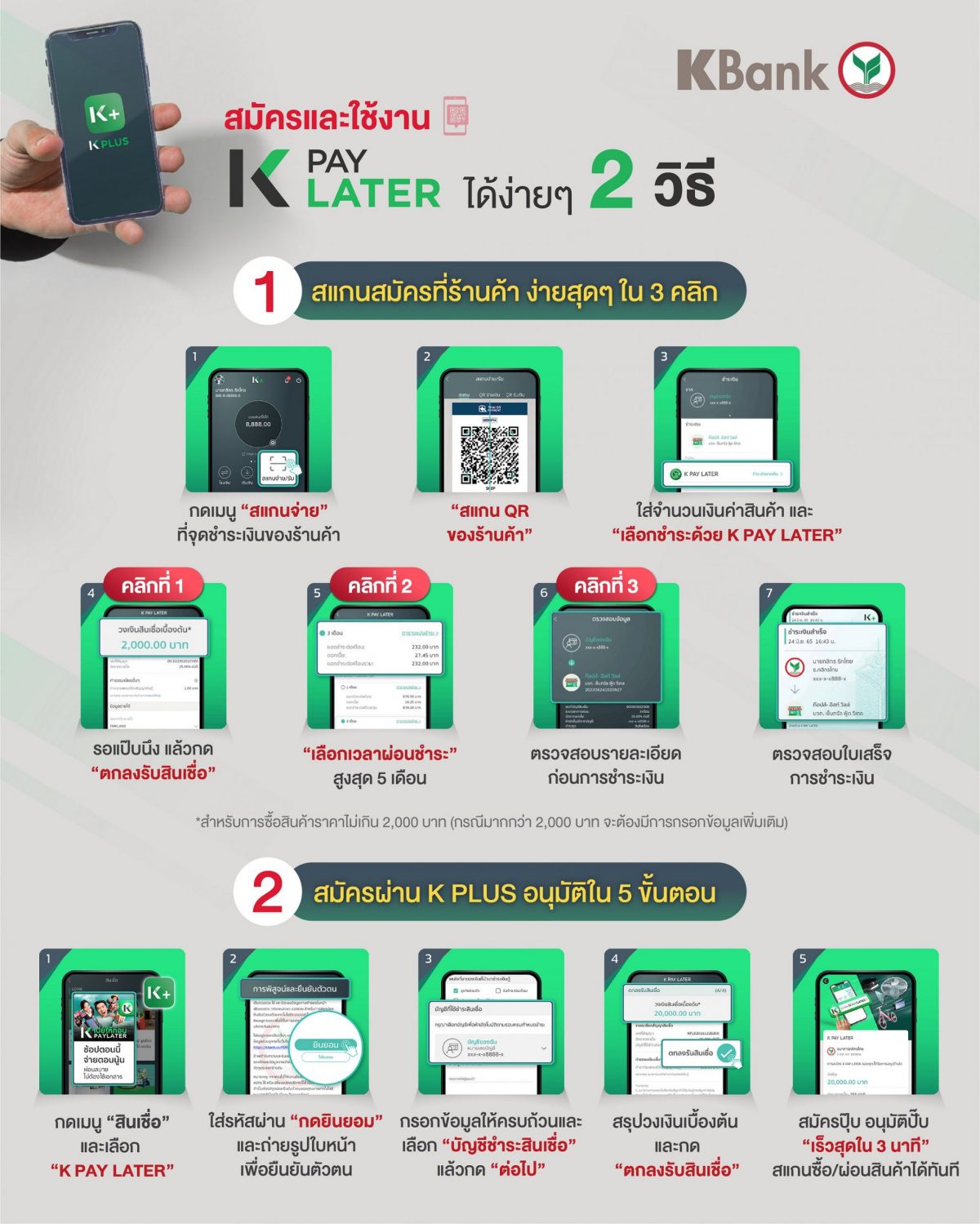 กสิกรไทยเปิดตัว K PAY LATER เป็นธนาคารแรก ช่วยคนตัวเล็กเข้าถึงสินเชื่อซื้อก่อนจ่ายทีหลัง ได้สะดวกผ่าน K PLUS ไม่มีสลิปเงินเดือนก็สมัครได้