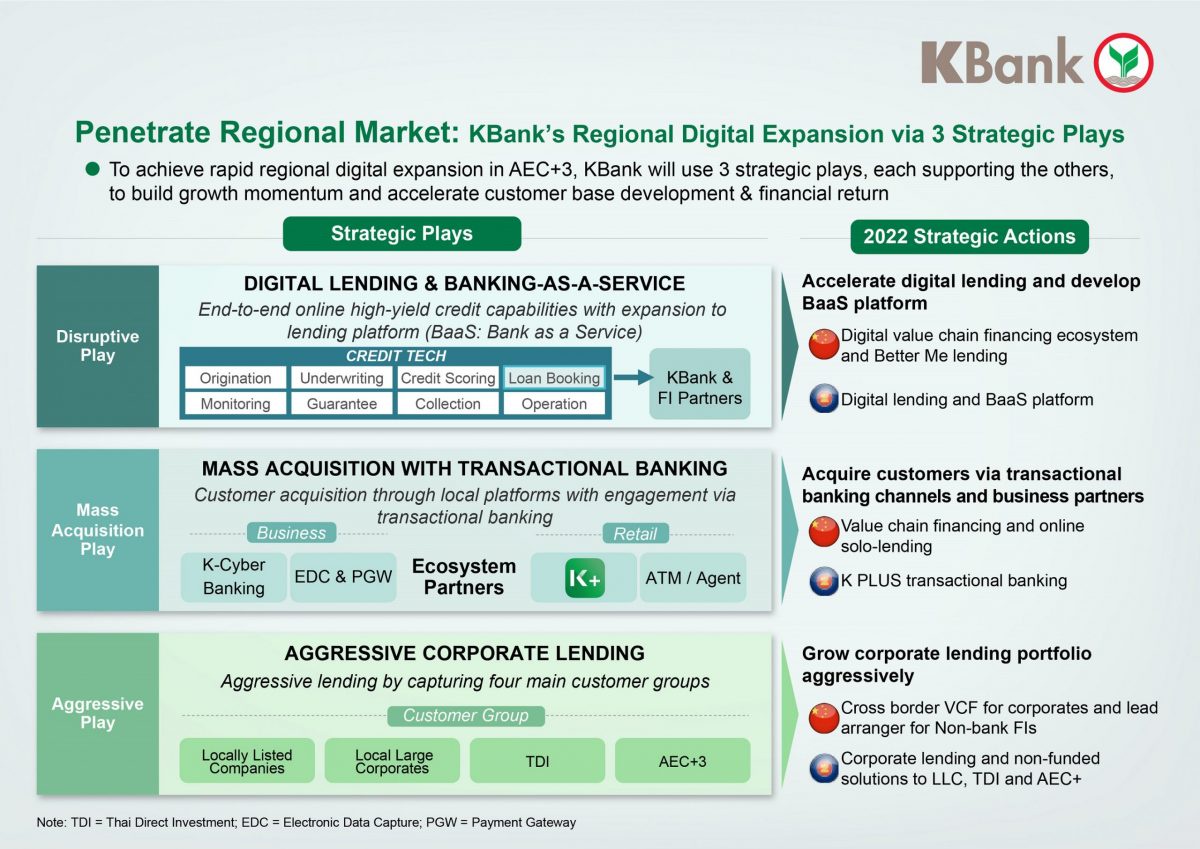 กสิกรไทยรุกธุรกิจธนาคารยุคใหม่แห่งภูมิภาค AEC 3 บุกตลาดเวียดนาม เล็งปล่อยสินเชื่อ 20,000 ล้านบาท และลูกค้า 1.2 ล้านราย ในปีหน้า