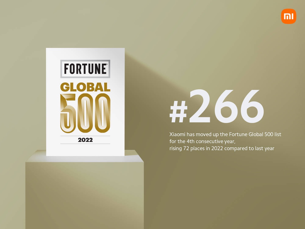 Xiaomi ขยับอันดับสูงขึ้นอีกครั้งในการจัดอันดับของ Fortune Global 500
