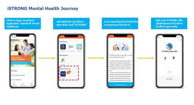 ซิกน่าประกันภัย จับมือ 'iSTRONG' ชูบริการปรึกษาสุขภาพจิต สนับสนุนผู้ที่มีปัญหาสุขภาพจิตหรือเครียดสะสม