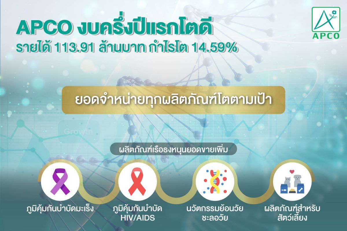 APCO งบครึ่งปีแรกโตดี รายได้ 113.91 ล้านบาท กำไรโต 14.59%