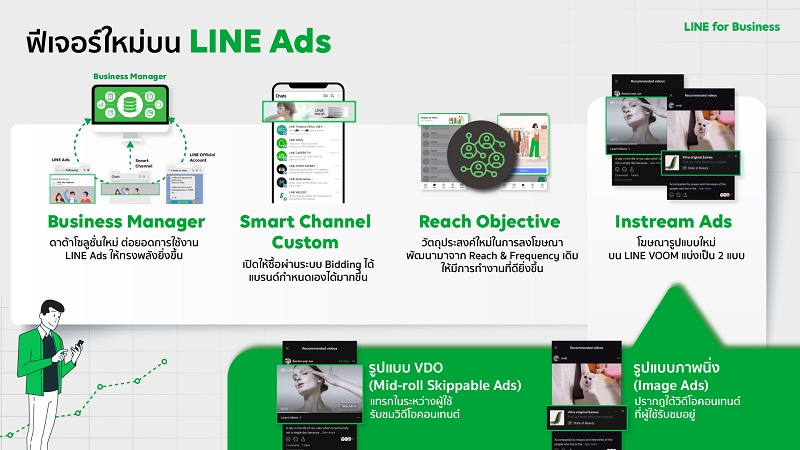LINE เปลี่ยนชื่อแพลตฟอร์มโฆษณาเป็น LINE Ads เผยเทรนด์การใช้งานในไทย พร้อมปล่อยฟีเจอร์ใหม่สุดปัง เสริมประสิทธิภาพการยิงแอด