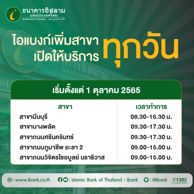 ไอแบงก์เพิ่มสาขาบริการทุกวันรองรับการทำธุรกรรมเสาร์อาทิตย์ เริ่ม 1 ตุลาคม นี้