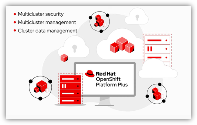 Red Hat Drives Greater Consistency and Management Across the Hybrid Cloud with Latest Version of OpenShift Platform Plus