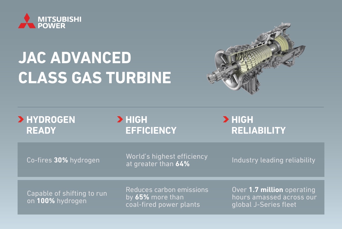 State-of-the-Art M701JAC Gas Turbine Exceeds 8,000 Actual Operating Hours