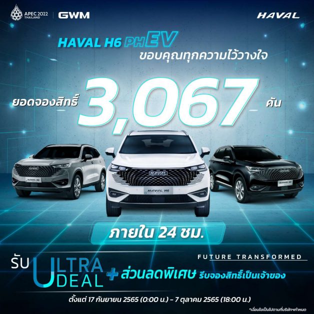 เกรท วอลล์ มอเตอร์ ขอบคุณการตอบรับอย่างล้นหลามของแฟนๆ ชาวไทย กับยอดจองสิทธิ์เพื่อซื้อ All New HAVAL H6 Plug-in Hybrid SUV สูงถึง 3,067 คันใน 24