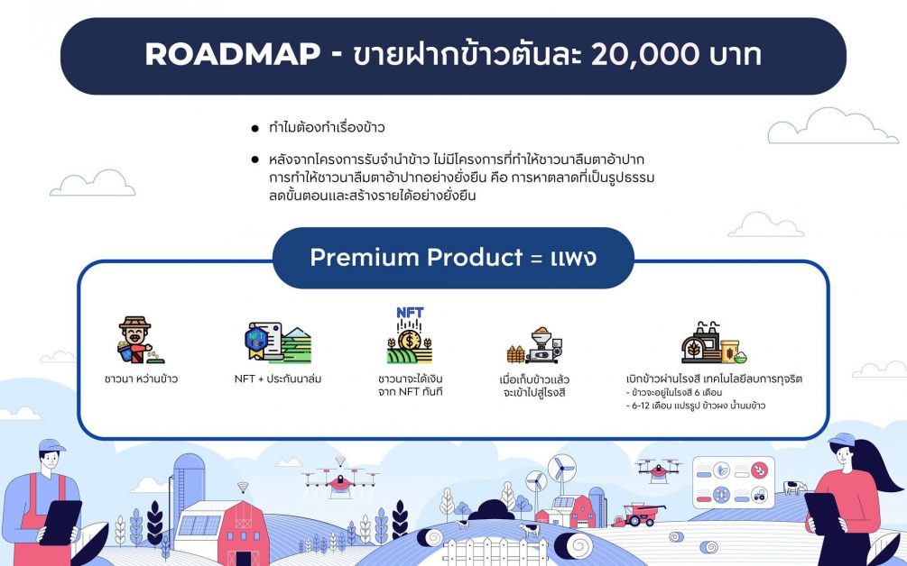 ประชารัฐแลนด์ ชู Metaverse ยกระดับคุณภาพชีวิตคนไทยทั้งชาติ แจกโฉนดดิจิทัลฟรีกว่า 3.3 พันล้าน ตารางวา