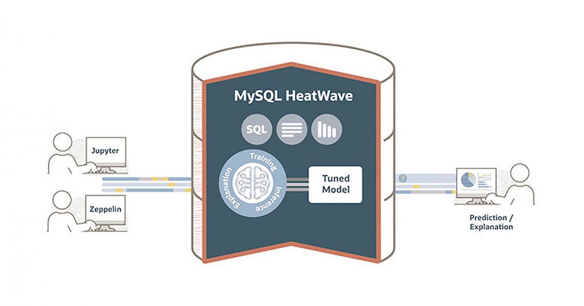 ออราเคิลเปิดให้ใช้งาน MySQL HeatWave ฟรี บนแพลตฟอร์ม Amazon Web Services (AWS)