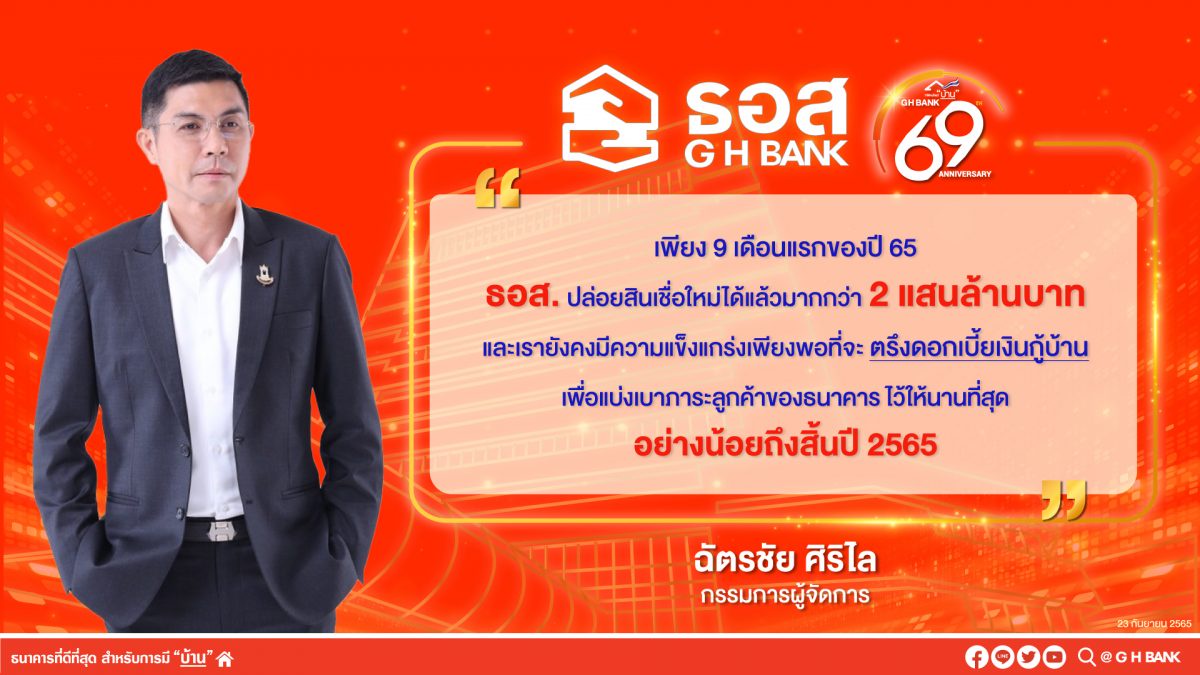 ธอส. ฉลองครบรอบการดำเนินงาน 69 ปี ยอดสินเชื่อปล่อยใหม่ 9 เดือนแรกทะลุ 2 แสนล้านบาท