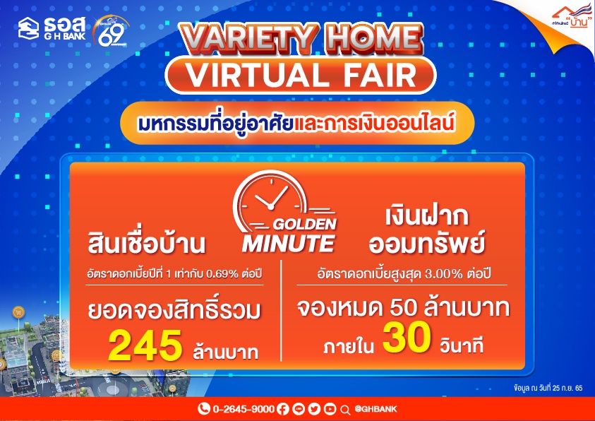 สุดปัง!! ยอดจองสิทธิ์ผลิตภัณฑ์ทางการเงินในงาน Variety Home Virtual Fair มหกรรมที่อยู่อาศัยและการเงินออนไลน์ของ ธอส. ครั้งที่ 2 รวมกว่า 3,541 ล้านบาท