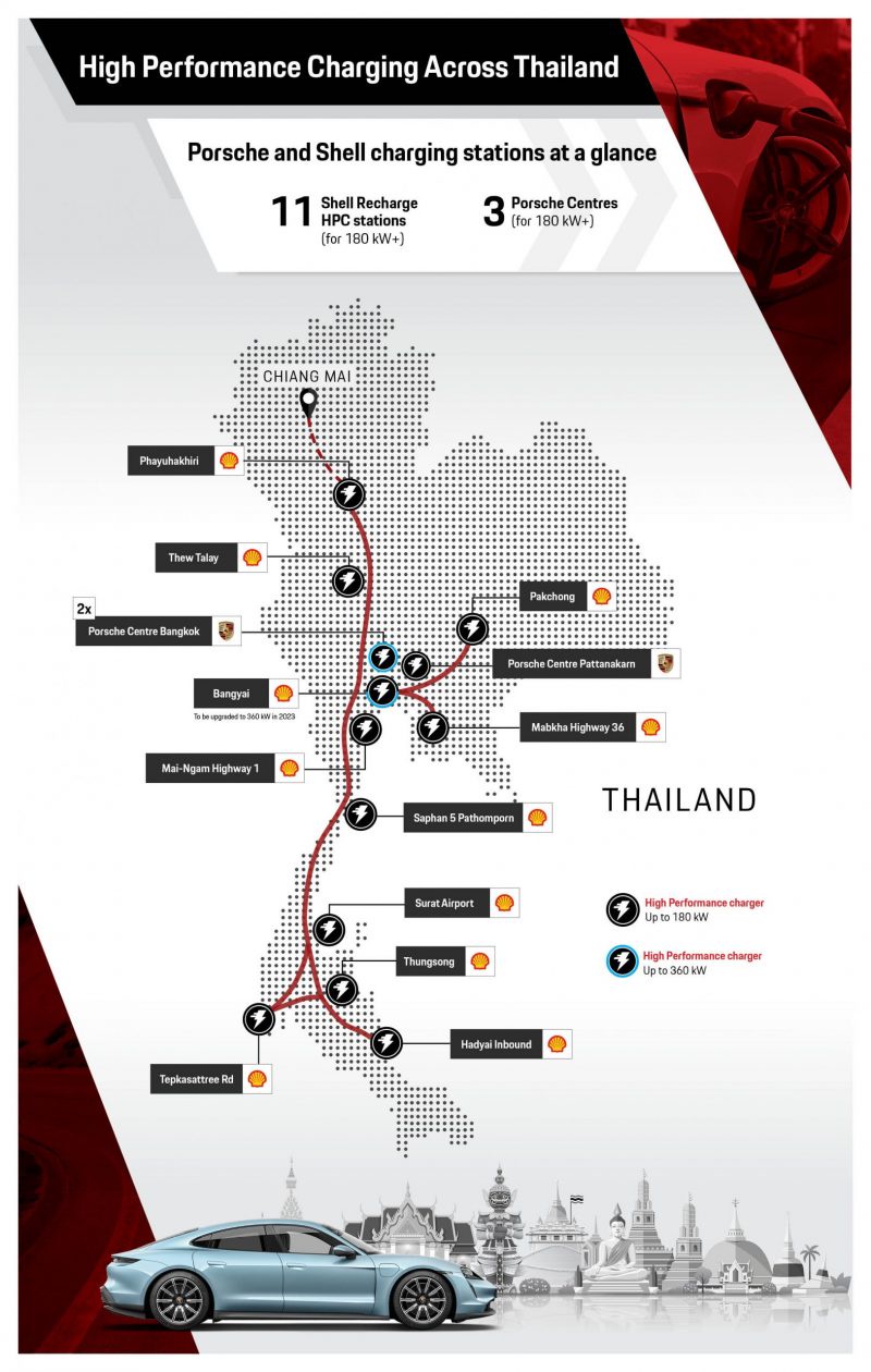 Porsche Asia Pacific and Shell launch first 180 kW high-performance charging site in Thailand, establishing longest emission-free highway route in South East Asia