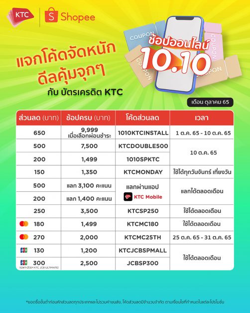 เคทีซีจัดโปรโมชันรับมหกรรม Shopee 10.10 Brands Festival แบรนด์ดัง ปังเต็มสิบ