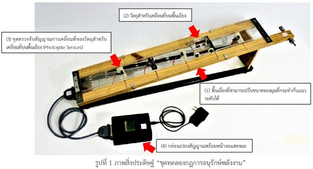 ม.มหิดลสร้างสรรค์นวัตกรรมสื่อการเรียนรู้ ชุดทดลองกฎการอนุรักษ์พลังงาน ผ่าทางตันเรียนรู้ฟิสิกส์ขั้นพื้นฐาน