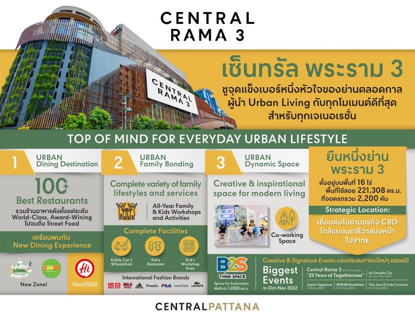 เซ็นทรัล พระราม 3 ย้ำเบอร์หนึ่งหัวใจของย่านตลอดกาล ผู้นำ Urban Living สร้างทุกโมเมนต์ดีที่สุด สำหรับทุกเจเนอเรชั่น ทุ่มงบ 30 ล้านบาท ปูพรมอีเว้นท์ส่งท้าย