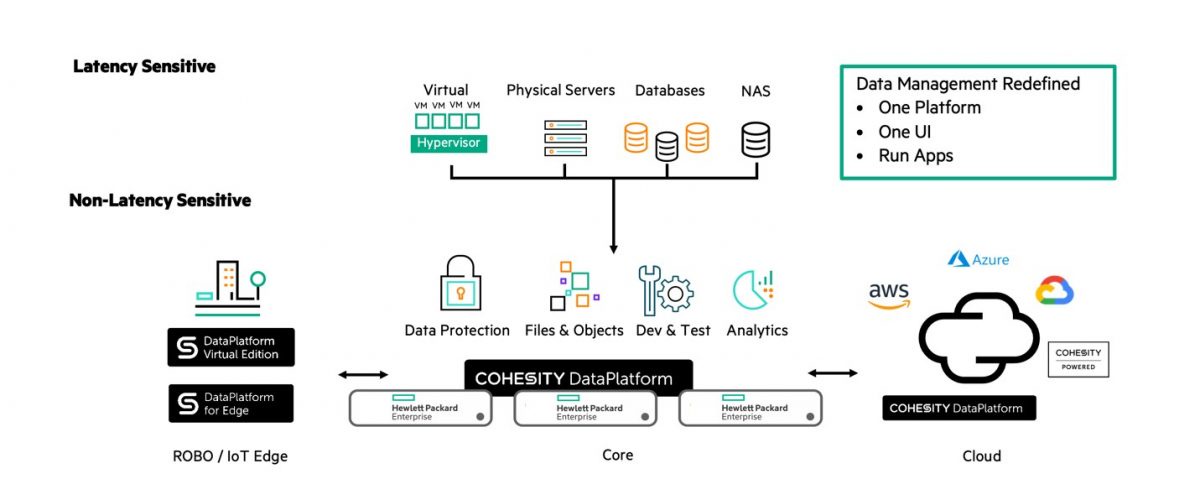 ยกระดับการขับเคลื่อนข้อมูลอย่างปลอดภัยด้วยเทคโนโลยีจาก HPE