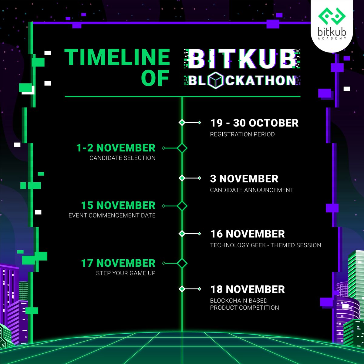 สิ้นสุดการรอคอย กับงาน Bitkub Academy Blockathon Boot Camp ค่ายอบรมสุดร้อนแรงแห่งปี! จาก Bitkub Academy