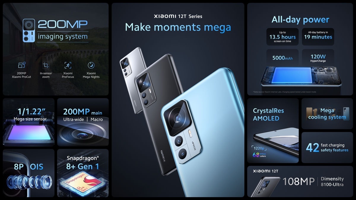 Make Moments Mega ให้เด่นชัดกว่าใครด้วยกล้อง 200MP บน Xiaomi 12T Series