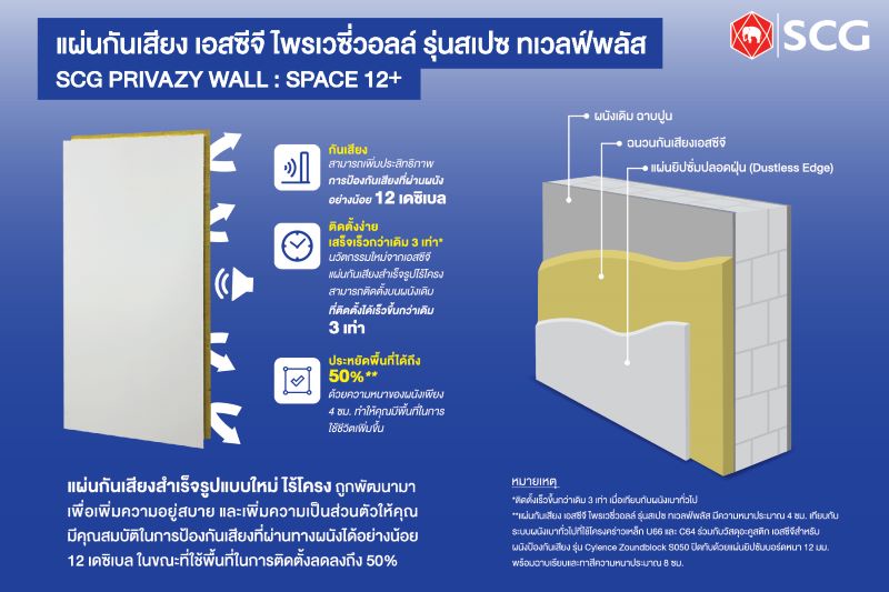 ฉนวนเอสซีจีเปิดนวัตกรรม แผ่นกันเสียง เอสซีจี Privazy wall ใหม่ล่าสุด แบบใหม่ไร้โครง ประหยัดพื้นที่ถึง 50% กันเสียงรบกวนเพิ่มขึ้นถึง 12 เดซิเบล พร้อมโปรสุดคุ้มในงาน บ้านและสวน แฟร์