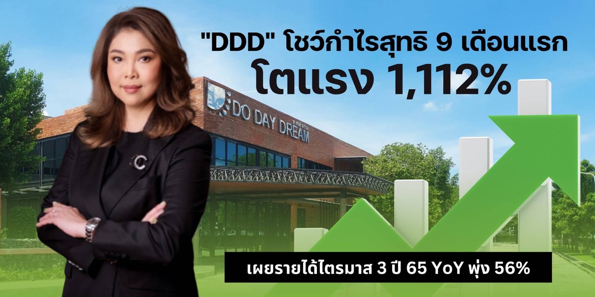 DDD โชว์กำไรสุทธิ 9 เดือนแรก โตแรง 1,112% เผยรายได้ไตรมาส 3 ปี 65 YoY พุ่ง 56%