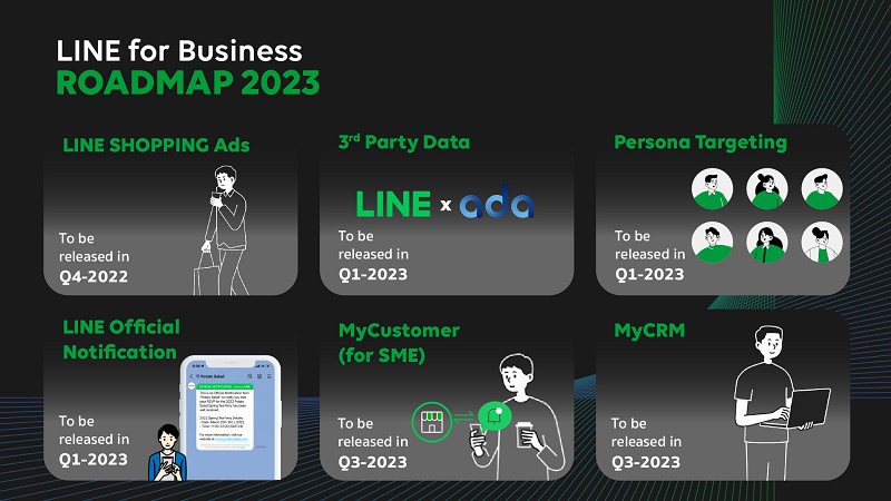 ส่องโร้ดแมป LINE for Business โซลูชั่นขับเคลื่อนธุรกิจฝ่าวิกฤตรับปี 2023