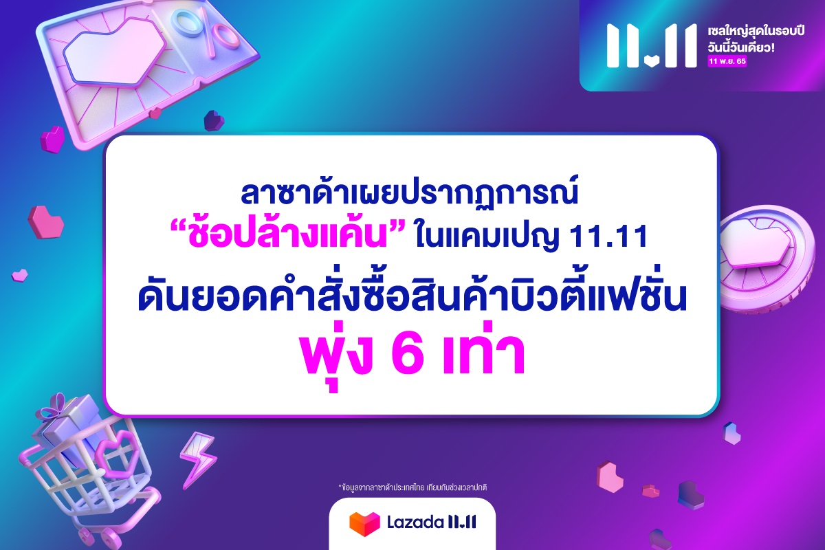 ลาซาด้าเผยปรากฏการณ์ ช้อปล้างแค้น ในแคมเปญ 11.11 นักช้อปไทยโหมซื้อทุบสถิติใหม่ ดันยอดคำสั่งซื้อสินค้าบิวตี้แฟชั่นพุ่ง 6 เท่า