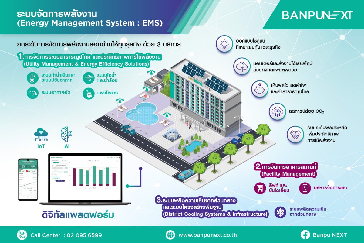 บ้านปู เน็กซ์ ยกระดับ 'ระบบจัดการพลังงาน' เพิ่มประสิทธิภาพการใช้พลังงานให้ทุกธุรกิจ เห็นผลไว การันตีลดค่าไฟและค่าสาธารณูปโภค