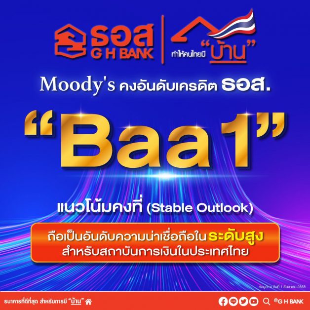 ธอส. เผย Moody's คงอันดับเครดิตองค์กร อยู่ที่ระดับ Baa1 และแนวโน้มระดับ Stable ถือเป็นอันดับความน่าเชื่อถือในระดับสูงสำหรับสถาบันการเงินในประเทศไทย