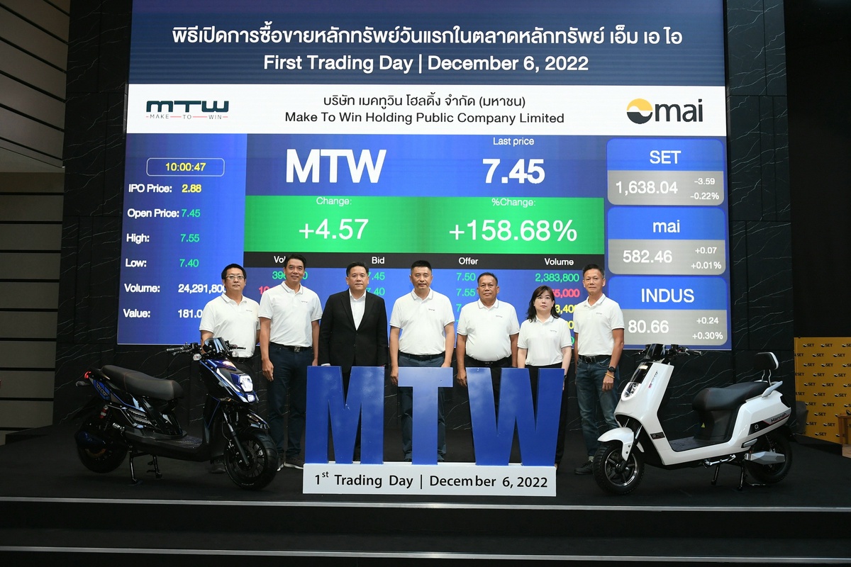 MTW เทรดวันแรกสุดประทับใจ ยืนเหนือจอง 158.68%